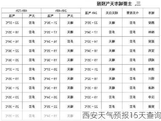 西安天气预报15天查询