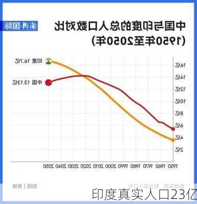 印度真实人口23亿