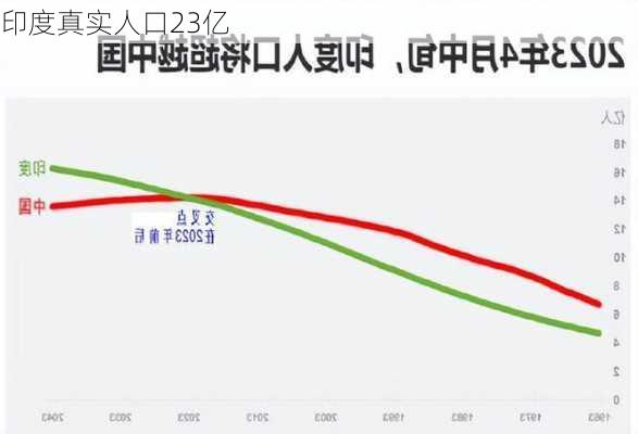 印度真实人口23亿