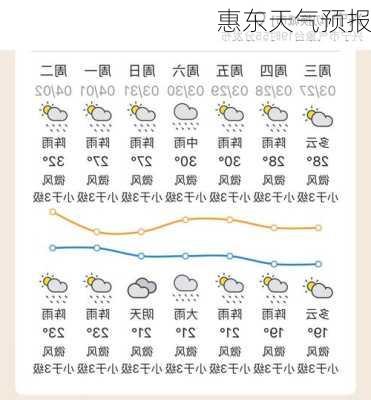 惠东天气预报