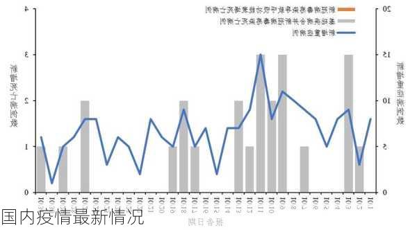 国内疫情最新情况