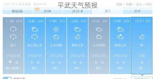 平武天气预报