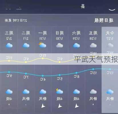 平武天气预报