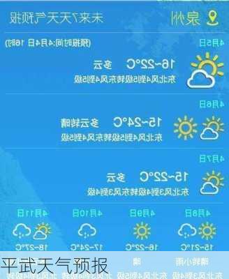 平武天气预报