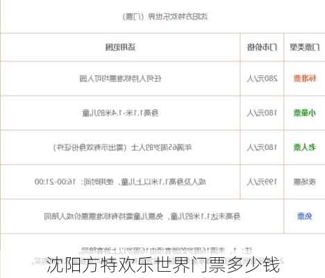 沈阳方特欢乐世界门票多少钱