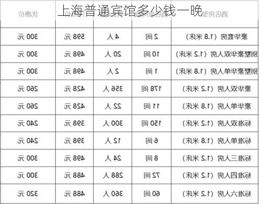 上海普通宾馆多少钱一晚