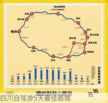 四川自驾游5天最佳路线