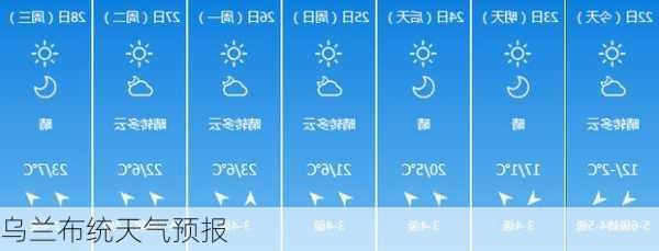 乌兰布统天气预报