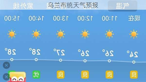 乌兰布统天气预报