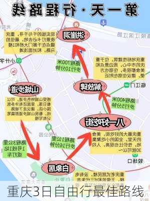 重庆3日自由行最佳路线