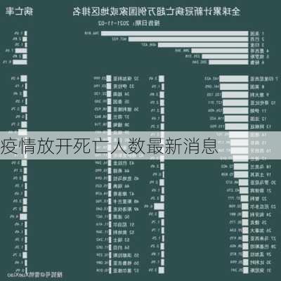 疫情放开死亡人数最新消息