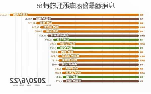 疫情放开死亡人数最新消息