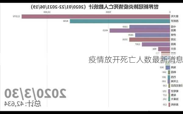 疫情放开死亡人数最新消息