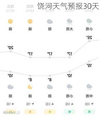 饶河天气预报30天