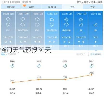 饶河天气预报30天