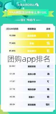 团购app排名