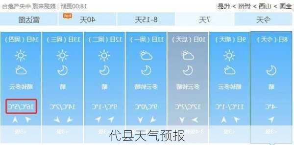 代县天气预报