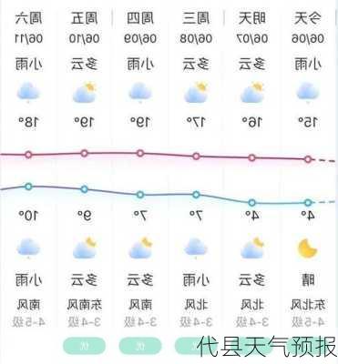 代县天气预报