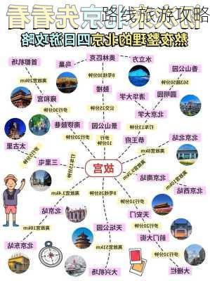 路线旅游攻略