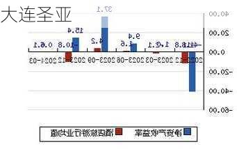 大连圣亚