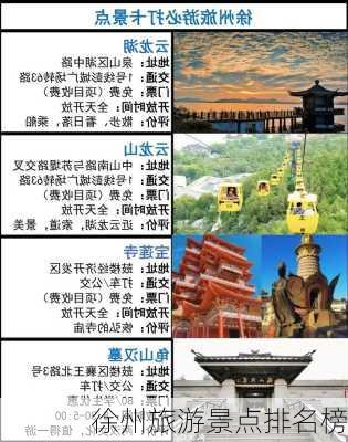 徐州旅游景点排名榜