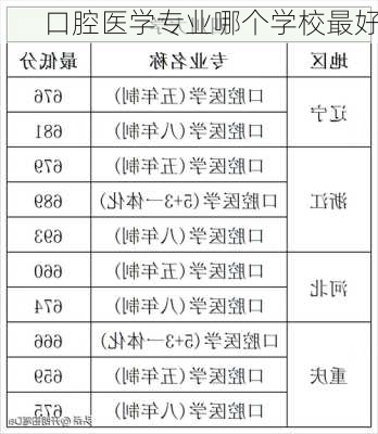 口腔医学专业哪个学校最好