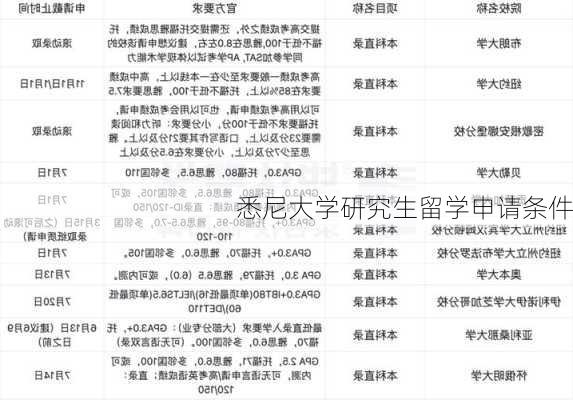 悉尼大学研究生留学申请条件