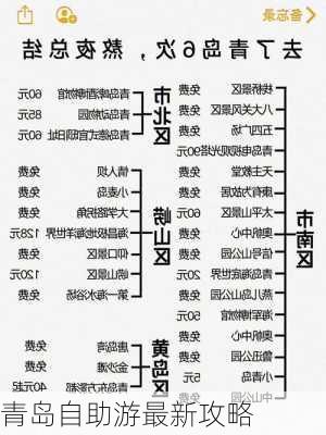 青岛自助游最新攻略