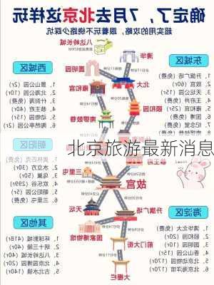 北京旅游最新消息