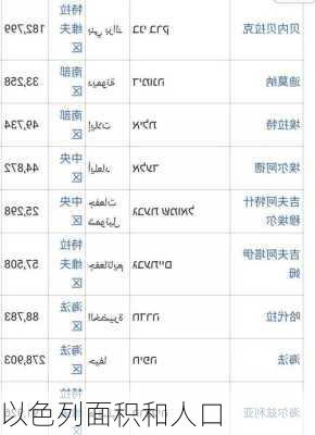 以色列面积和人口