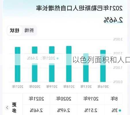 以色列面积和人口