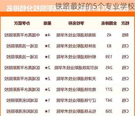 铁路最好的5个专业学校