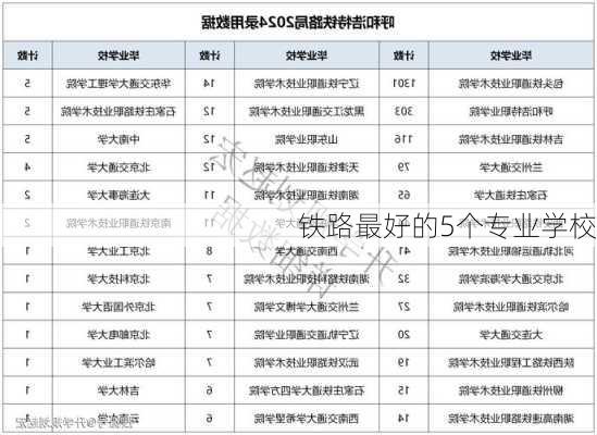 铁路最好的5个专业学校