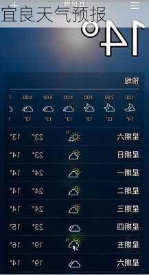 宜良天气预报