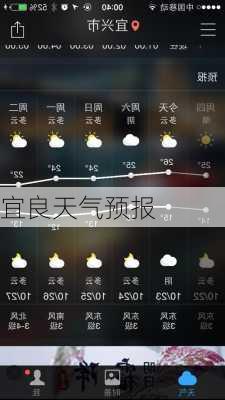 宜良天气预报