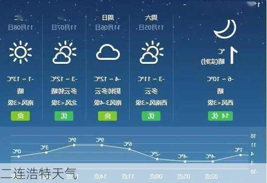二连浩特天气