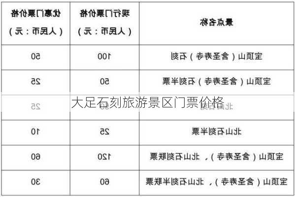 大足石刻旅游景区门票价格