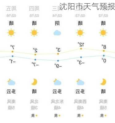 沈阳市天气预报