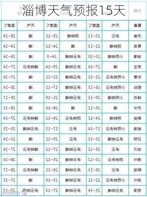 淄博天气预报15天