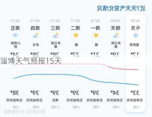 淄博天气预报15天