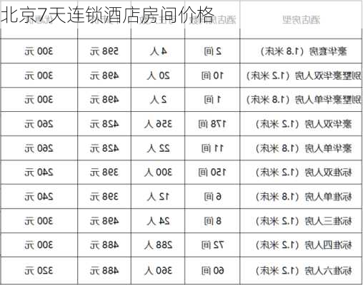 北京7天连锁酒店房间价格