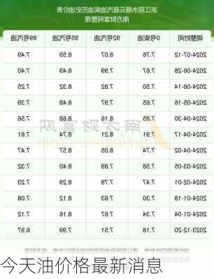 今天油价格最新消息