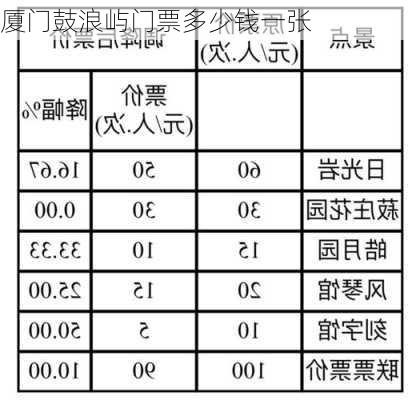 厦门鼓浪屿门票多少钱一张