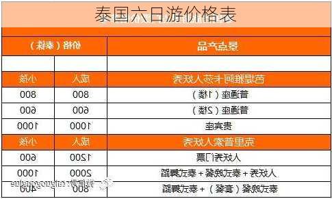 泰国六日游价格表