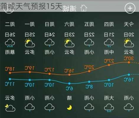 蒲城天气预报15天