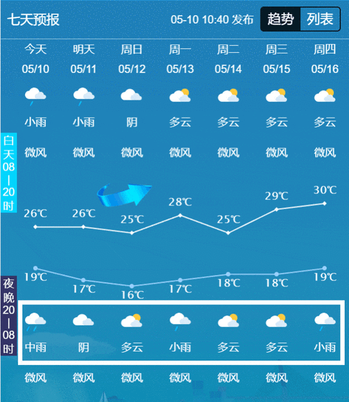 泸州天气预报15天查询