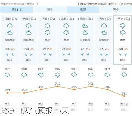 梵净山天气预报15天