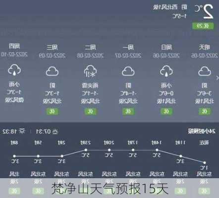 梵净山天气预报15天