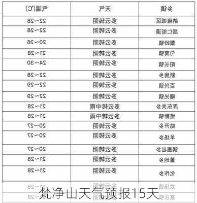 梵净山天气预报15天