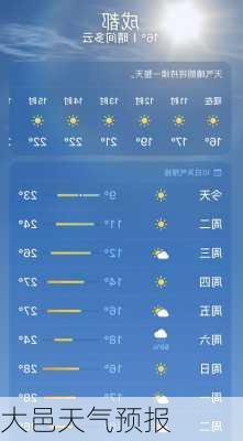 大邑天气预报